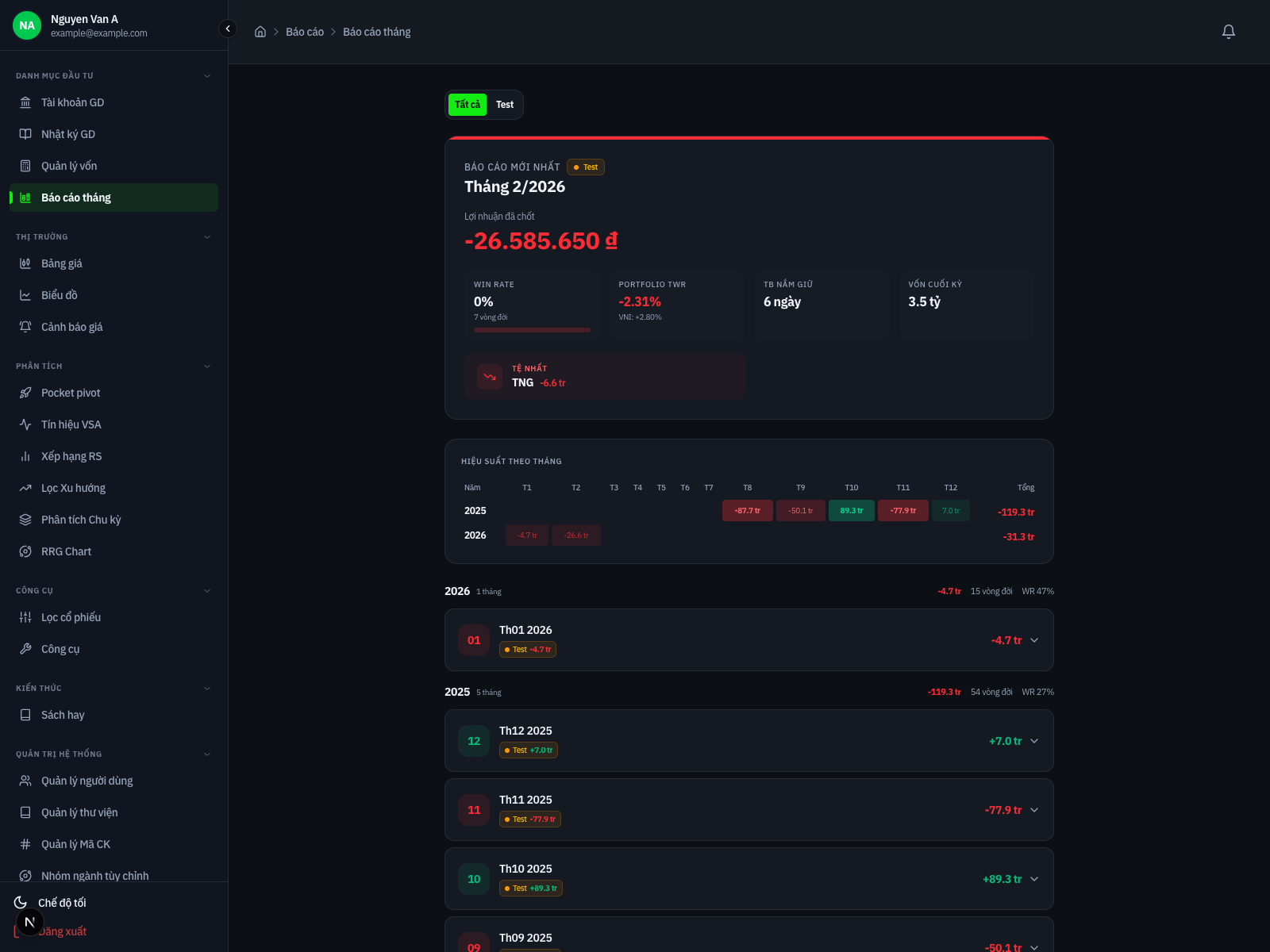 Giao diện Báo cáo Hiệu suất