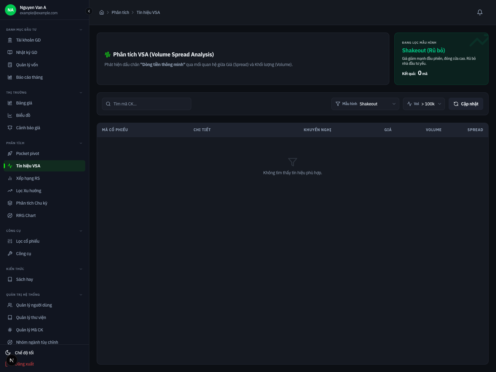 Giao diện 5 Bộ lọc Kỹ thuật